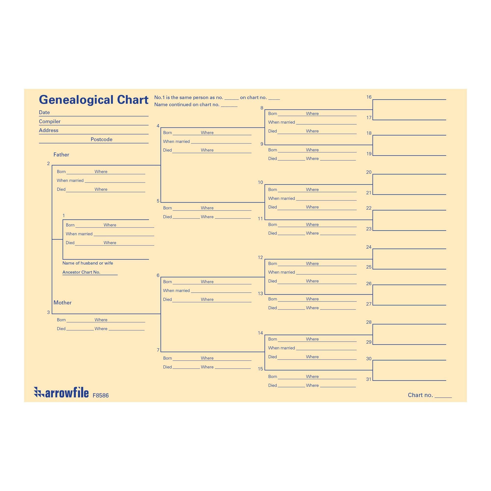 20 Ancestor and 5 Genealogical Family History Charts