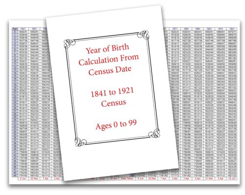 Birth Year From Census Calculator Chart
