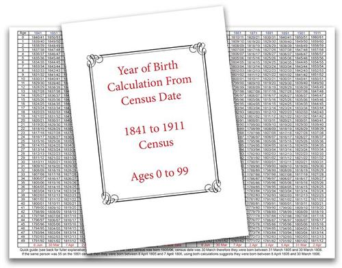 Birth Year From Census Calculator Chart
