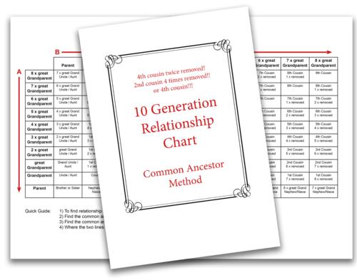 Generation Relationship Chart